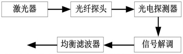 激光如何通过光纤传输（激光如何输出到光纤）-图2