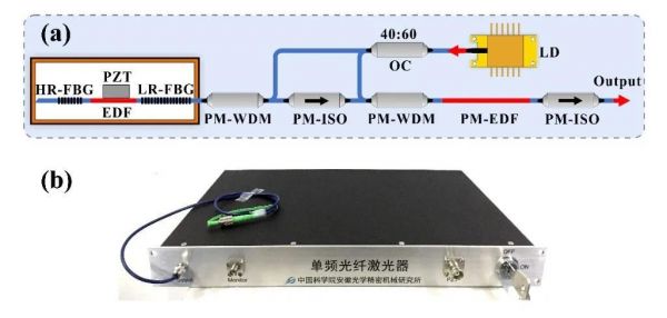 激光如何通过光纤传输（激光如何输出到光纤）-图3