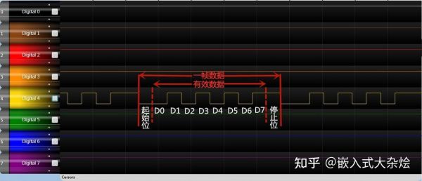 数据传输10bit与8bits区别（数据传输率是比特率吗）-图2