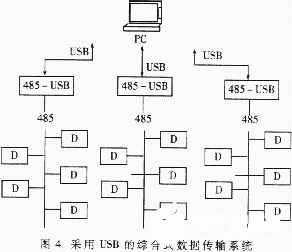 单总线数据传输优缺点（单总线数据通路结构图）-图3