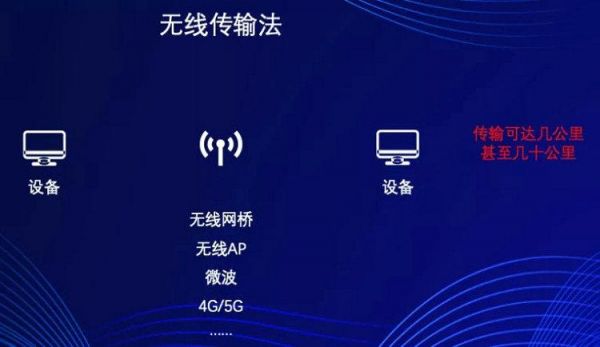 3公里内无线网络传输（几公里的无线网络）-图1