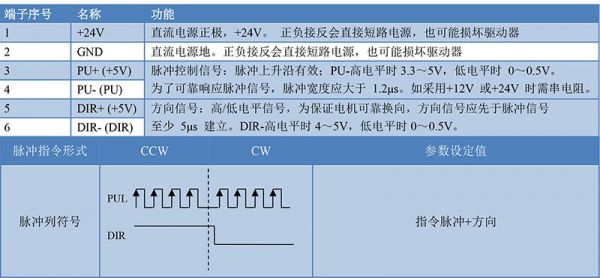 485协议传输方向控制（485发送）