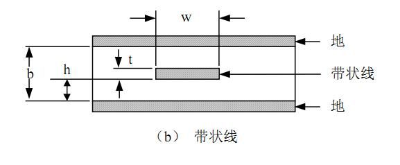 带状线传输线（带状线的传输速度）