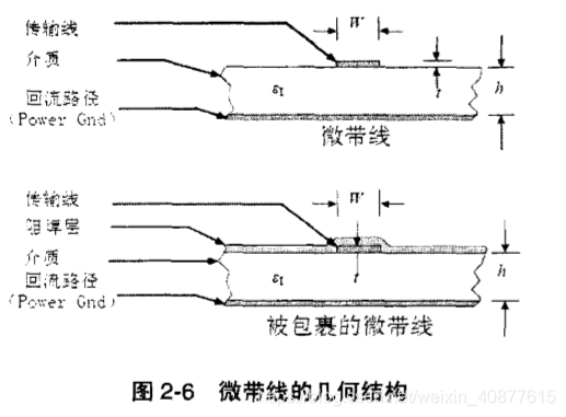 带状线传输线（带状线的传输速度）-图3