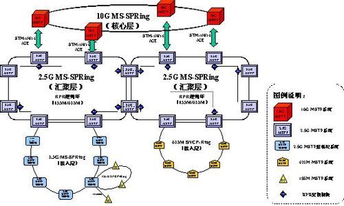 传输模式mstp（传输模式和隧道模式的优缺点）