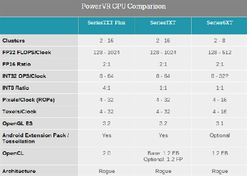 包含powervrg6110跑分的词条-图1