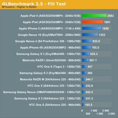 包含powervrg6110跑分的词条-图2