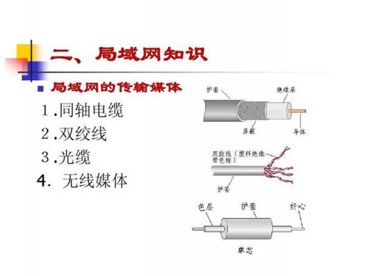 同轴电缆如何传输信号（同轴电缆中用什么信号来传递信息）-图3