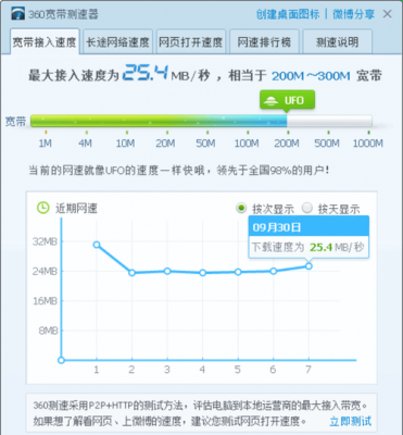 2.0的传输速度（20传输速度只有710KB）-图1