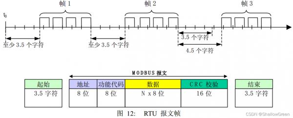 传输帧格式（传输帧是什么意思）-图3