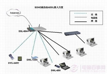 adsl传输介质（在网络传输中adsl采用的传导介质是什么）-图2