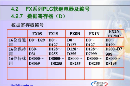 300plc当从站最大传输数据的简单介绍-图1