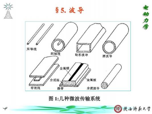 微波的波导传输测量（微波的波导传输测量方法）-图2