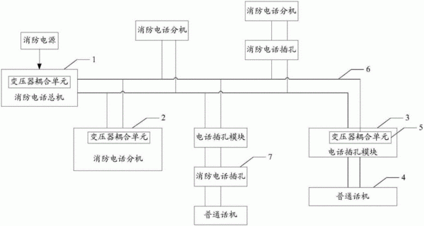 消防总线ip网络传输（消防总线通信原理）