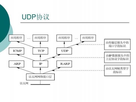 udp传输协议特点（udp协议传输数据的原理）