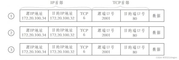 udp传输协议特点（udp协议传输数据的原理）-图3