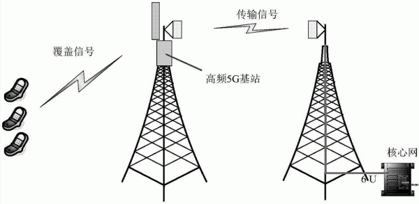 基站传输（电信信号是卫星传输还是基站传输）-图2