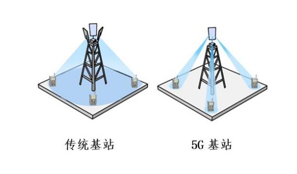 基站传输（电信信号是卫星传输还是基站传输）-图3