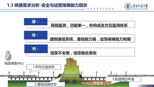 非安全车地传输通道（简述车地安全通信中安全传输技术的主要原理）