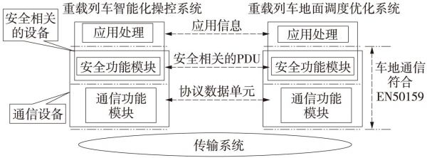 非安全车地传输通道（简述车地安全通信中安全传输技术的主要原理）-图2