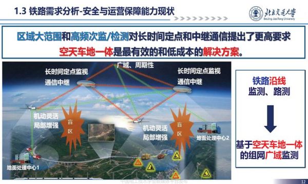 非安全车地传输通道（简述车地安全通信中安全传输技术的主要原理）-图3