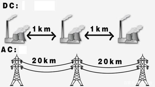 电的传输步骤（电的传输过程图片幼儿园）-图3