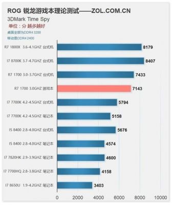 锐龙r71700跑分的简单介绍-图3