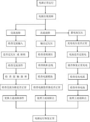 传输线路故障分析（传输故障处理的三大步骤）-图3