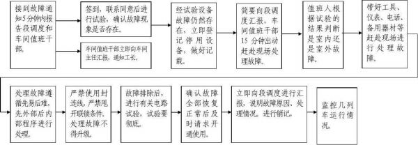 传输线路故障分析（传输故障处理的三大步骤）-图2