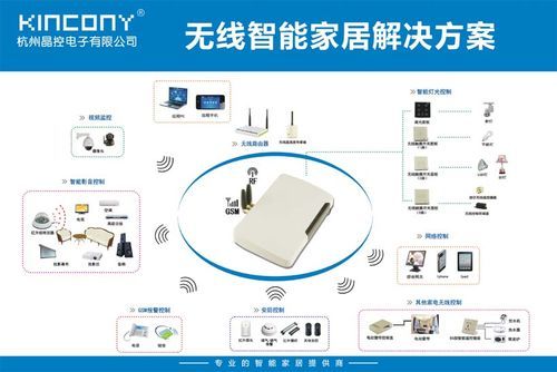 智能家居电源传输方式（智能家居传输技术）-图1