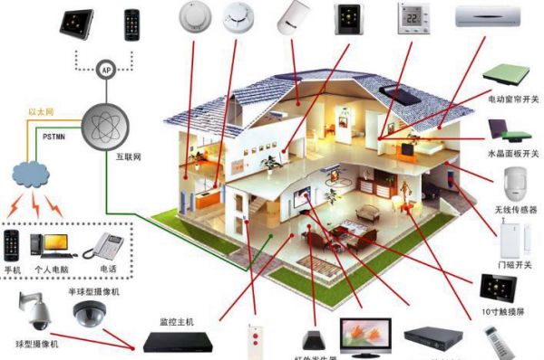 智能家居电源传输方式（智能家居传输技术）-图2