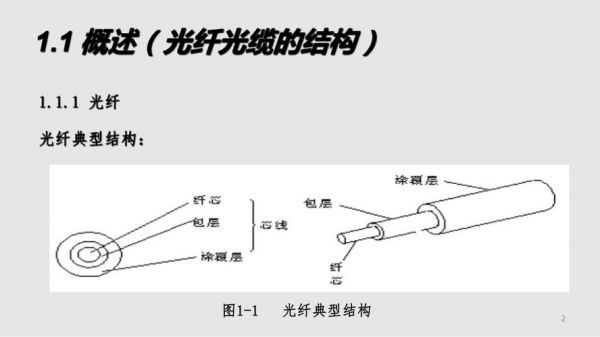 光导纤维传输模式（光导纤维传输光的原理）