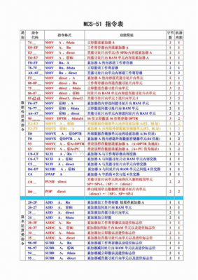 单片机指令传输速度（单片机传送指令）