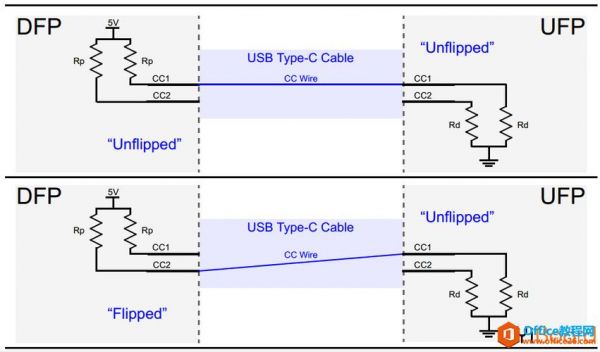 usb-c传输（usbc数据传输）-图3