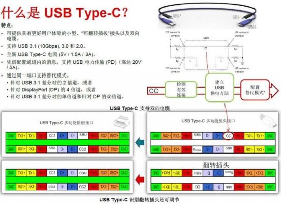 usb-c传输（usbc数据传输）-图2