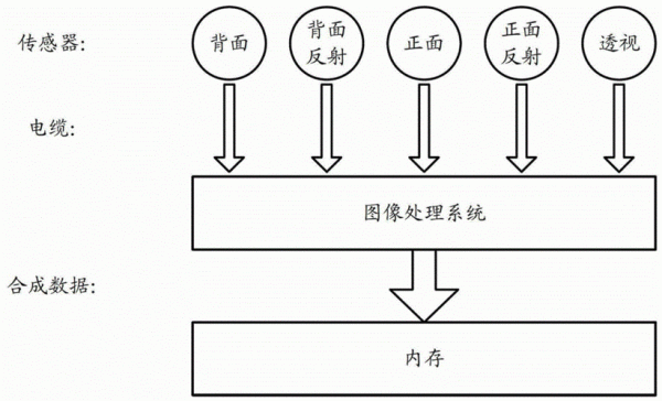 图像生成传输存储显示（图像传输预定）-图2