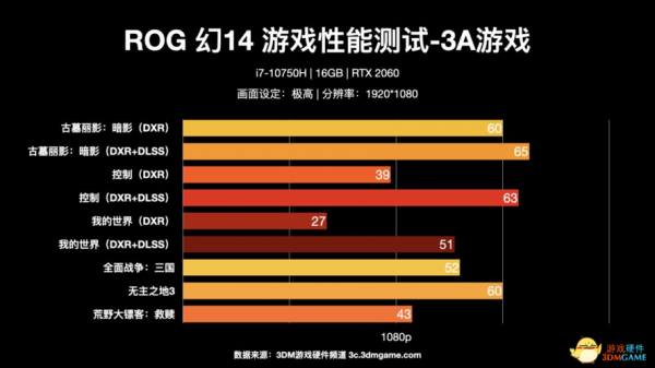 ROG幻14RTX2060跑分的简单介绍-图2