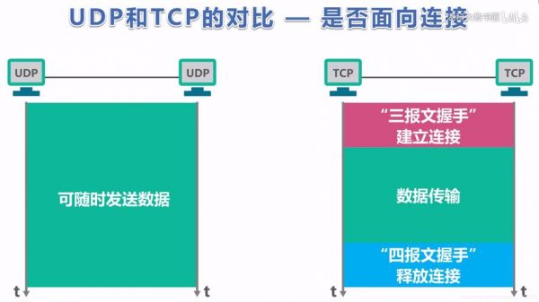 传输控制协议互联网协（传输控制协议网际协议）-图3