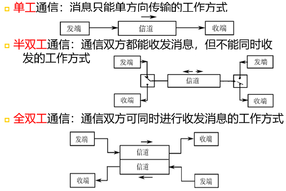 传输方式的种类有哪些（传输方式可分为）-图3