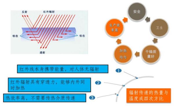 红外数据传输优点（红外数据传输优点和缺点）-图1