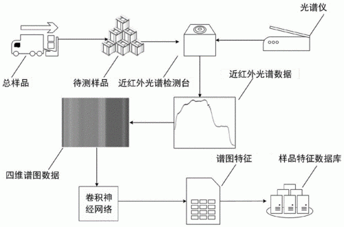 红外数据传输优点（红外数据传输优点和缺点）-图2