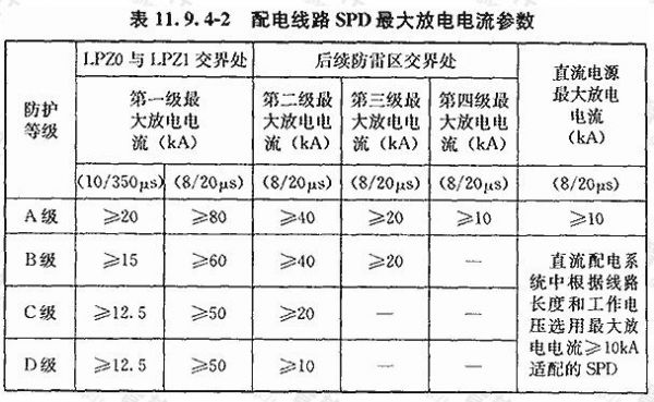 最高传输电压（最高传输速率称为）-图2