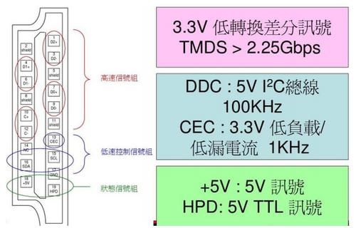 最高传输电压（最高传输速率称为）-图1