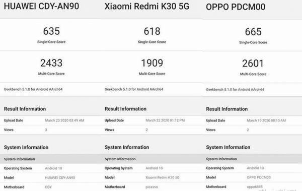 骁龙865和855跑分的简单介绍-图1