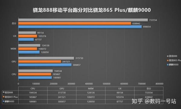 骁龙865和855跑分的简单介绍-图2