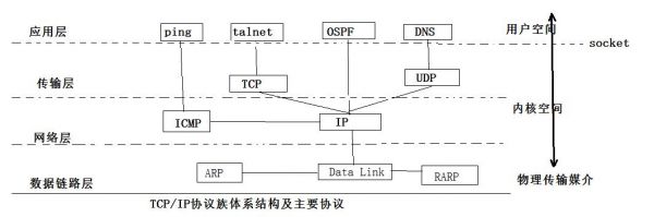 tcp传输层控制协议（传输层tcp协议特点）