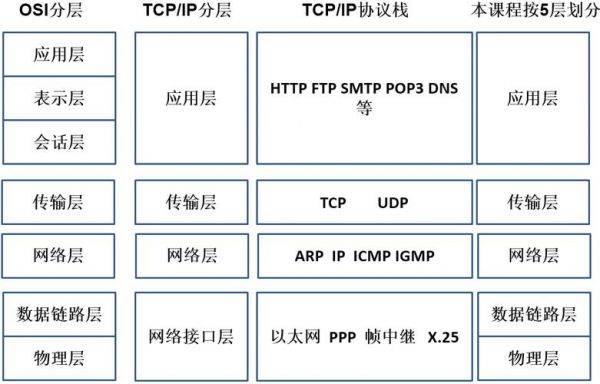 tcp传输层控制协议（传输层tcp协议特点）-图3