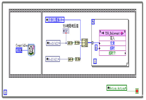 labview传输音频文件夹（labview传输视频）-图3