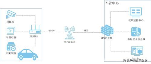 4g传输带设备（4g传输带宽）-图1