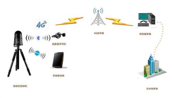 4g传输带设备（4g传输带宽）-图3